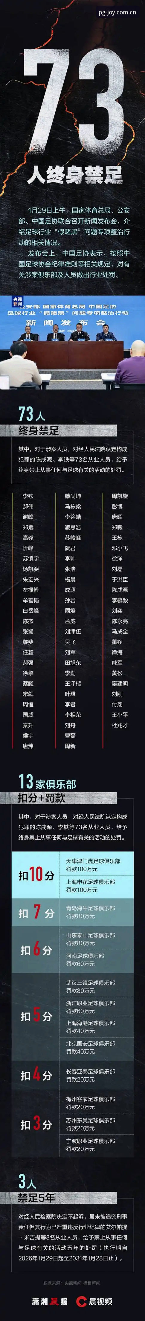 足协第三批禁足名单深度解析教程：在PG电子平台全面了解处罚细节与行业影响